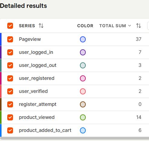 Milestone 5 detailed results